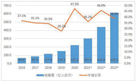 构建技术产品标准体系，米兰体育打造机器人全栈式解决方案 